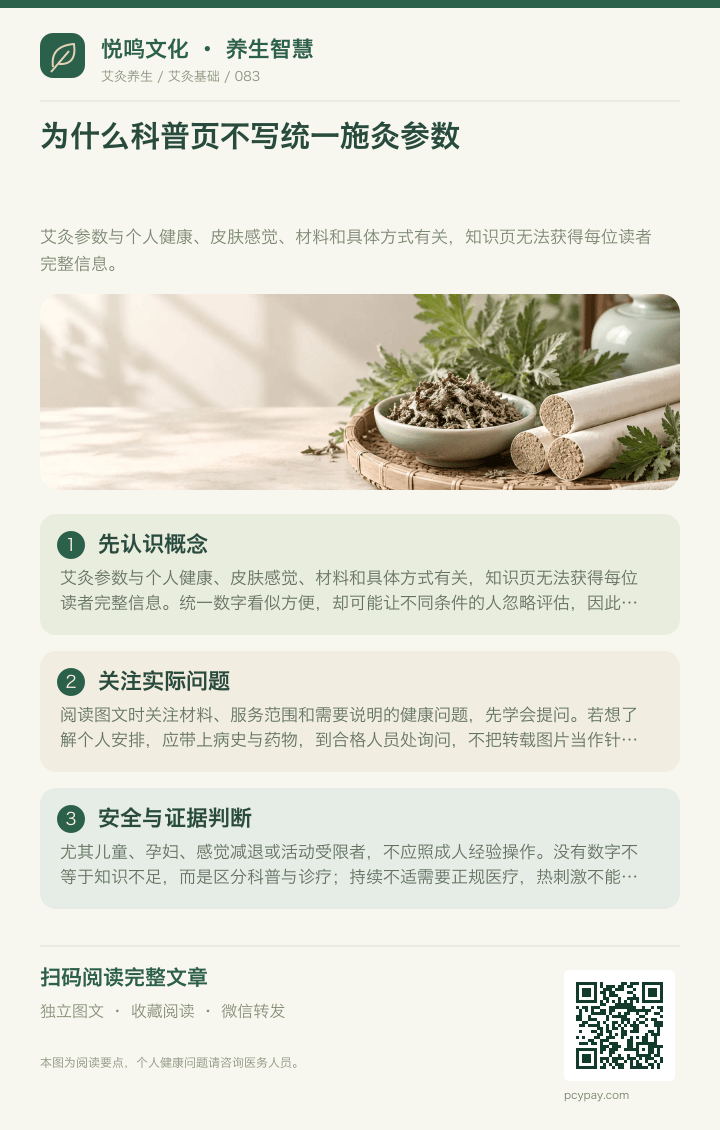 施灸参数不能统一套用分享海报