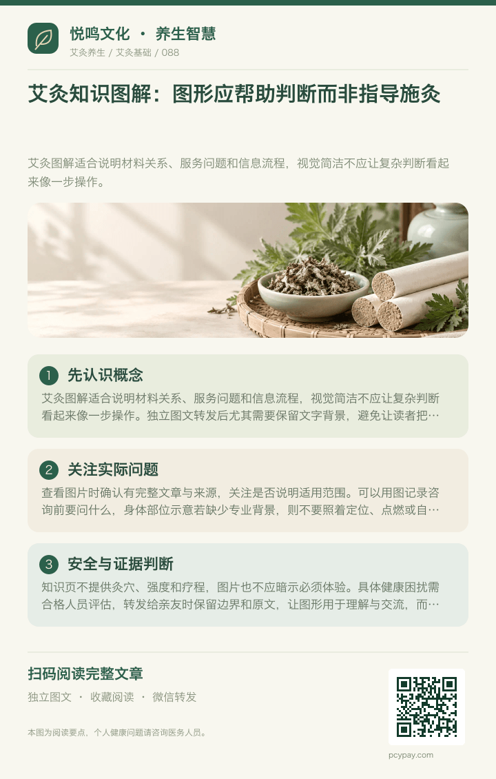 艾灸图解不作操作指令分享海报