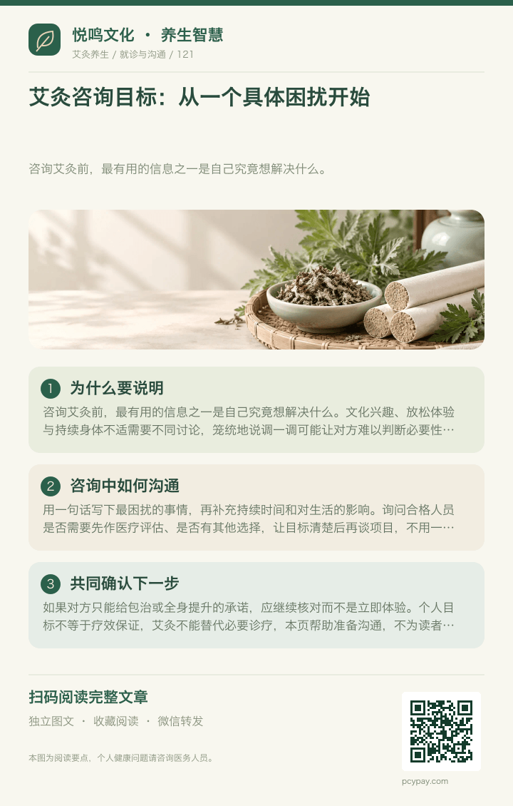 艾灸咨询明确目标分享海报