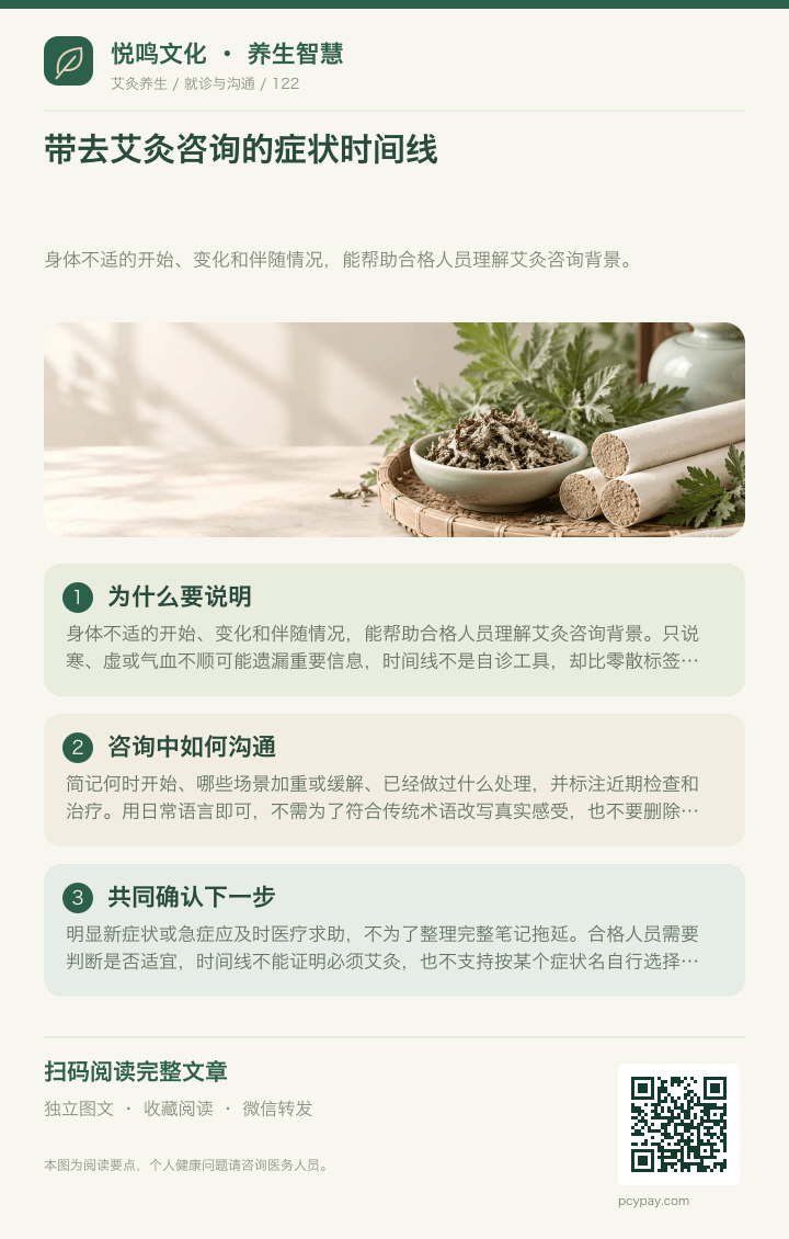 艾灸咨询的症状时间线分享海报
