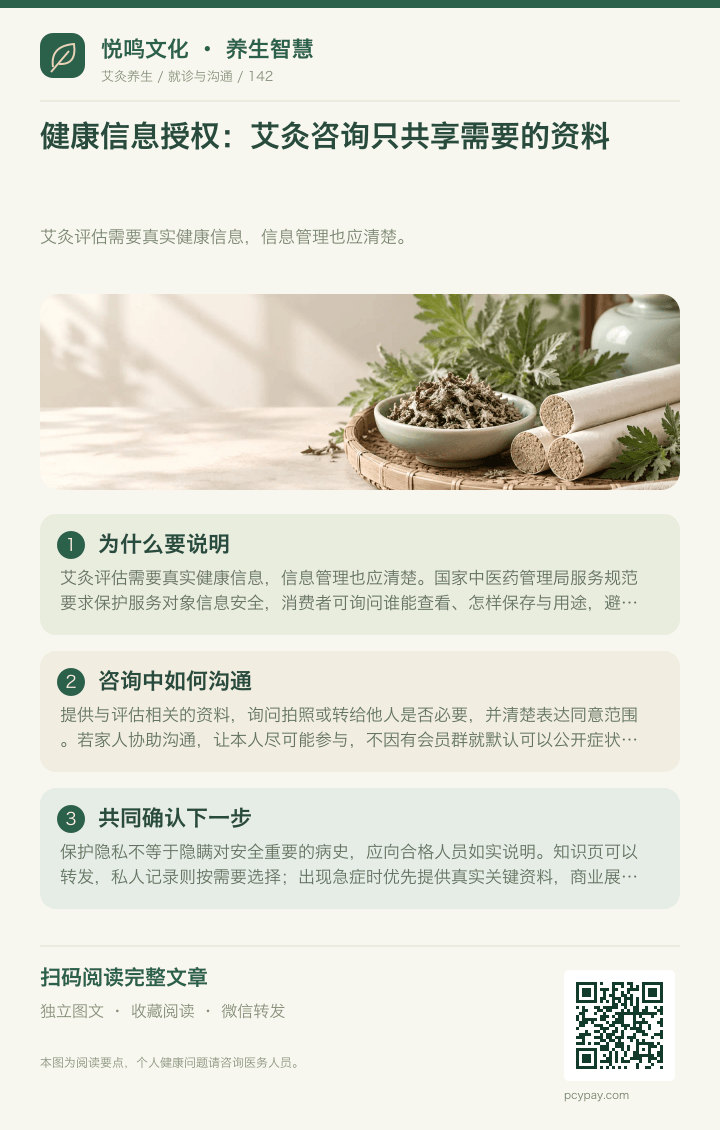 艾灸咨询的隐私授权分享海报